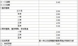 银行利息新闻最新爆料,银行利息大变动，储户收益将迎重大调整！